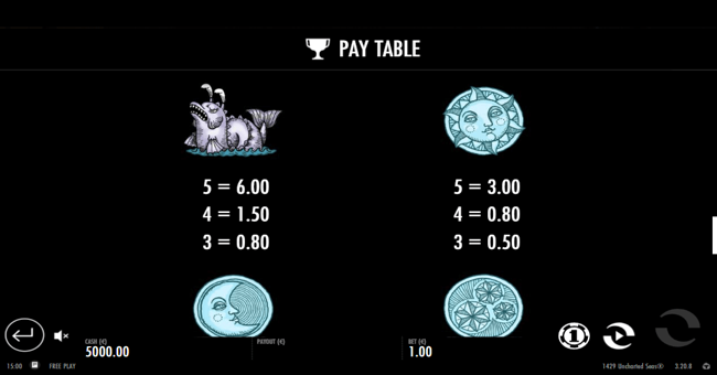 1429 uncharted seas paytable3 paytable