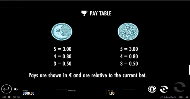 1429 uncharted seas paytable4 paytable
