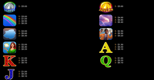 1 drop man paytable paytable