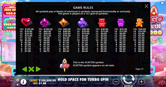 1go rush 1000 paytable paytable