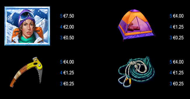 1k yeti paytable 2 paytable