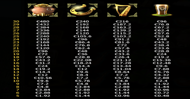 1st of the irish paytable first paytable