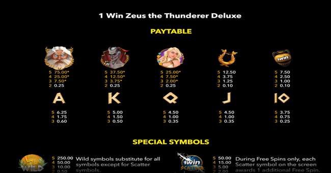 1win zeus the thunderer deluxe paytable paytable