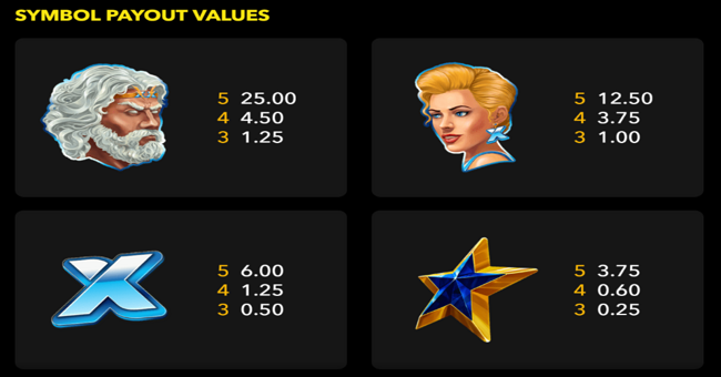 1x twin fruits paytable 1 paytable