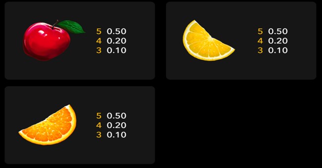 1x twin fruits paytable 3 paytable