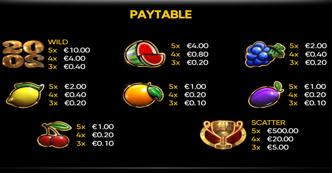 2020 hit slot paytable paytable