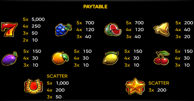 2024 hit slot paytable paytable