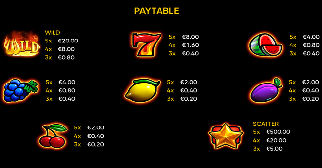 2026 hit slot paytable paytable