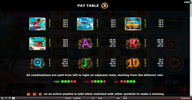 20 000 waves paytable paytable