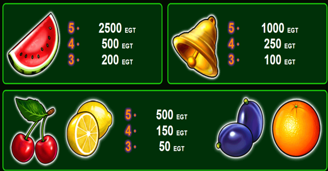 20 burning hot paytable5 paytable