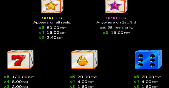 20 burning roll paytable 1 paytable