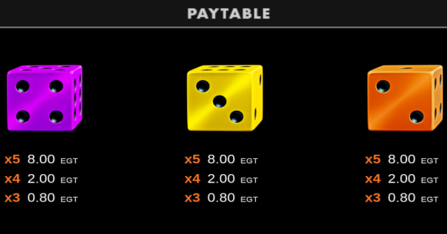 20 dazzling roll clover chance paytable 3 paytable