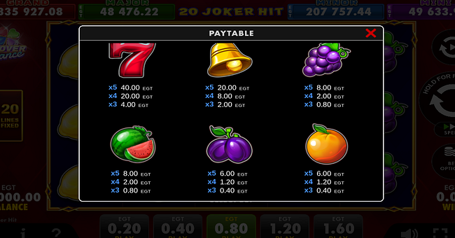20 joker hit clover chance paytable 1 paytable