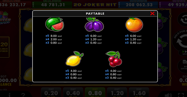 20 joker hit clover chance paytable 2 paytable