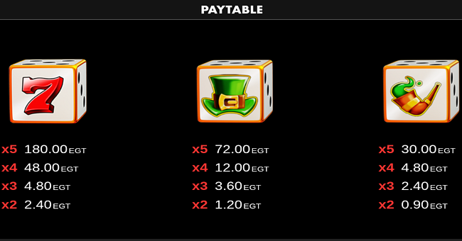20 leprechaun roll clover chance paytable 1 paytable