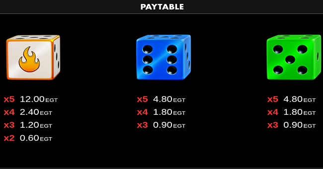 20 leprechaun roll clover chance paytable 2 paytable