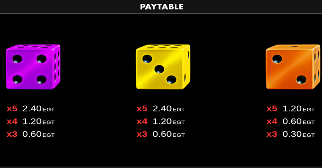 20 leprechaun roll clover chance paytable 3 paytable