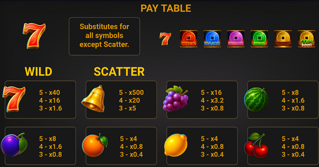 20 royal hot lucky coin paytable paytable