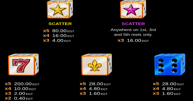 20 shining roll clover chance paytable 1 paytable