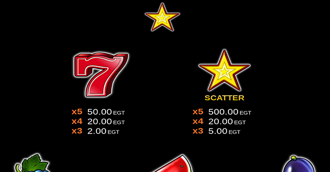 20 super hot clover chance paytable 1 paytable