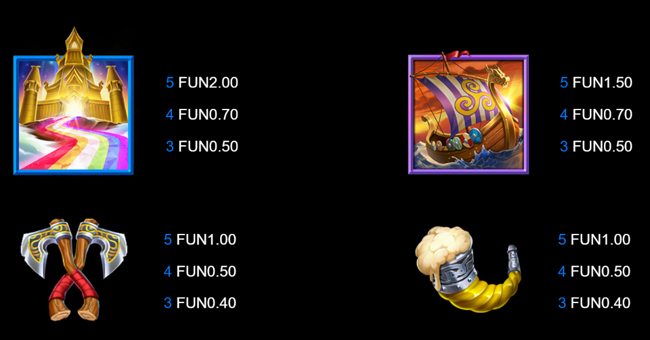 21 thor lightning ways wild paytable 3 paytable