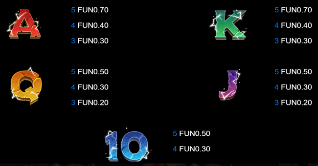 21 thor lightning ways wild paytable 4 paytable