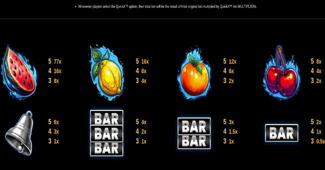 243 fire n diamonds paytable paytable