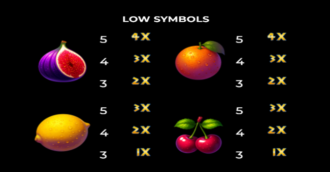 243 zeus fruits paytable 2 paytable