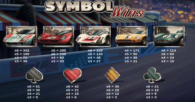 24 hour grand prix paytable paytable