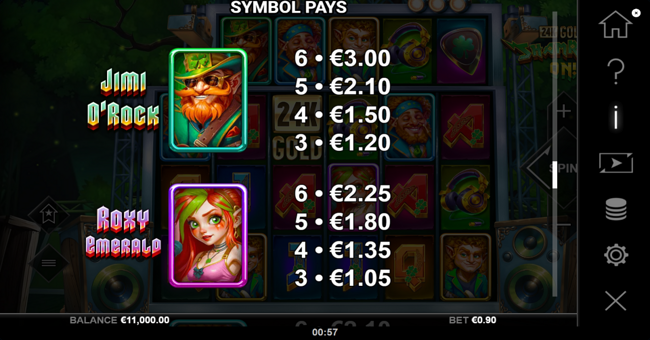 24k gold shamrock on paytable 5 paytable
