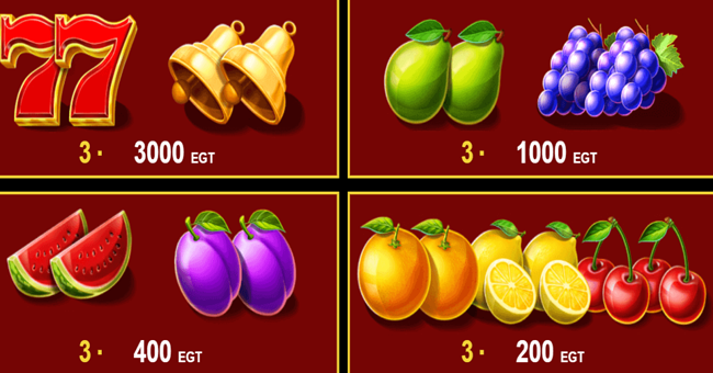 27 eternal hot paytable paytable