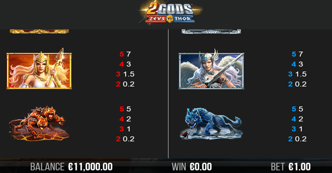 2 gods zeus versus thor 2 paytable