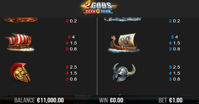 2 gods zeus versus thor 3 paytable