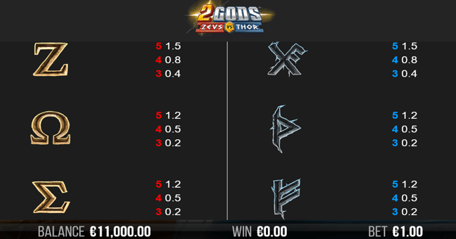 2 gods zeus versus thor 4 paytable