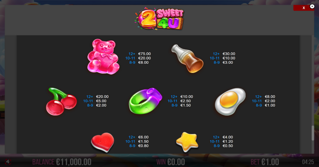 2 sweet 4 u paytable 1 paytable