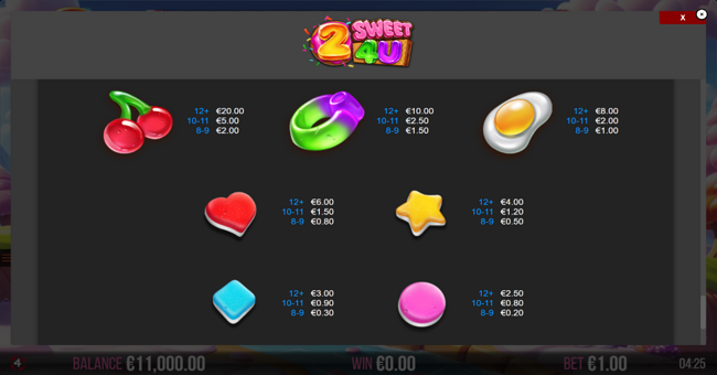2 sweet 4 u paytable 2 paytable