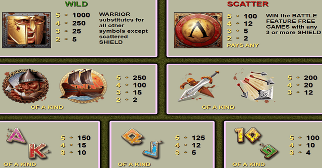 300 shields paytable paytable