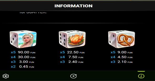 30 bier ometer dice paytable 2 paytable
