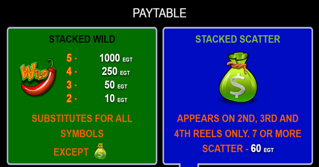 30 spicy fruits paytable paytable