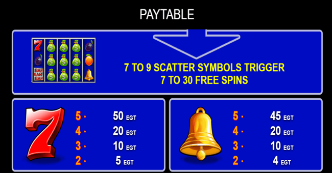 30 spicy fruits paytable2 paytable
