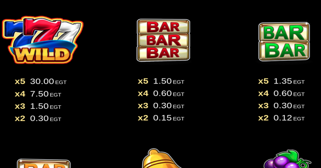 30 spinning 7s clover chance paytable 1 paytable