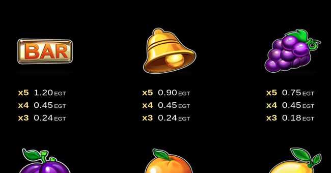 30 spinning 7s clover chance paytable 2 paytable