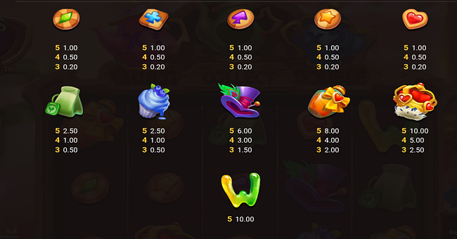 3 adventures of alice hold and win paytable paytable