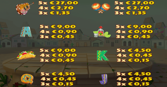 3 amigos jackpot paytable paytable