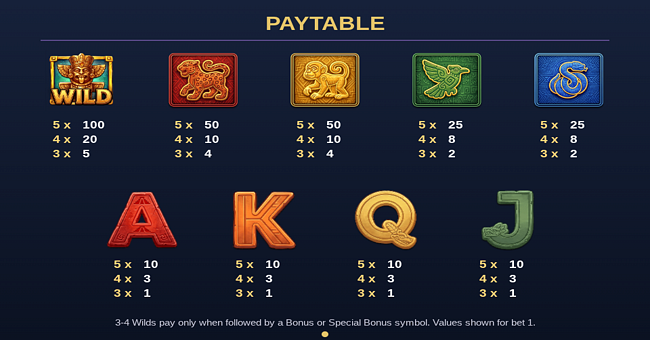 3 aztec spells paytable 1 paytable