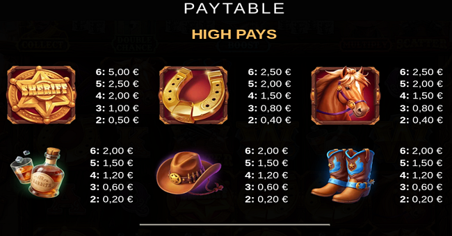 3 bandits paytable 1 paytable