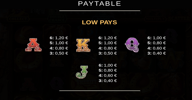 3 bandits paytable 2 paytable