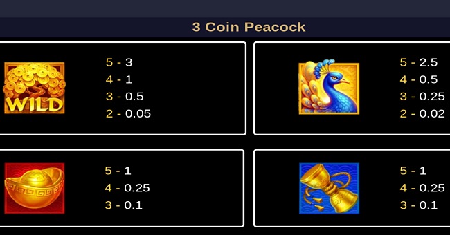 3 coin golden peacock paytable 1 paytable
