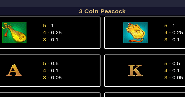 3 coin golden peacock paytable 2 paytable