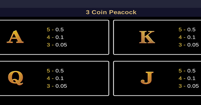 3 coin golden peacock paytable 3 paytable